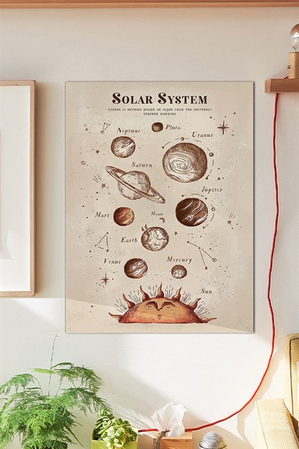 Solar System Duvar Posteri Büyük Boy 45x30 Cm
